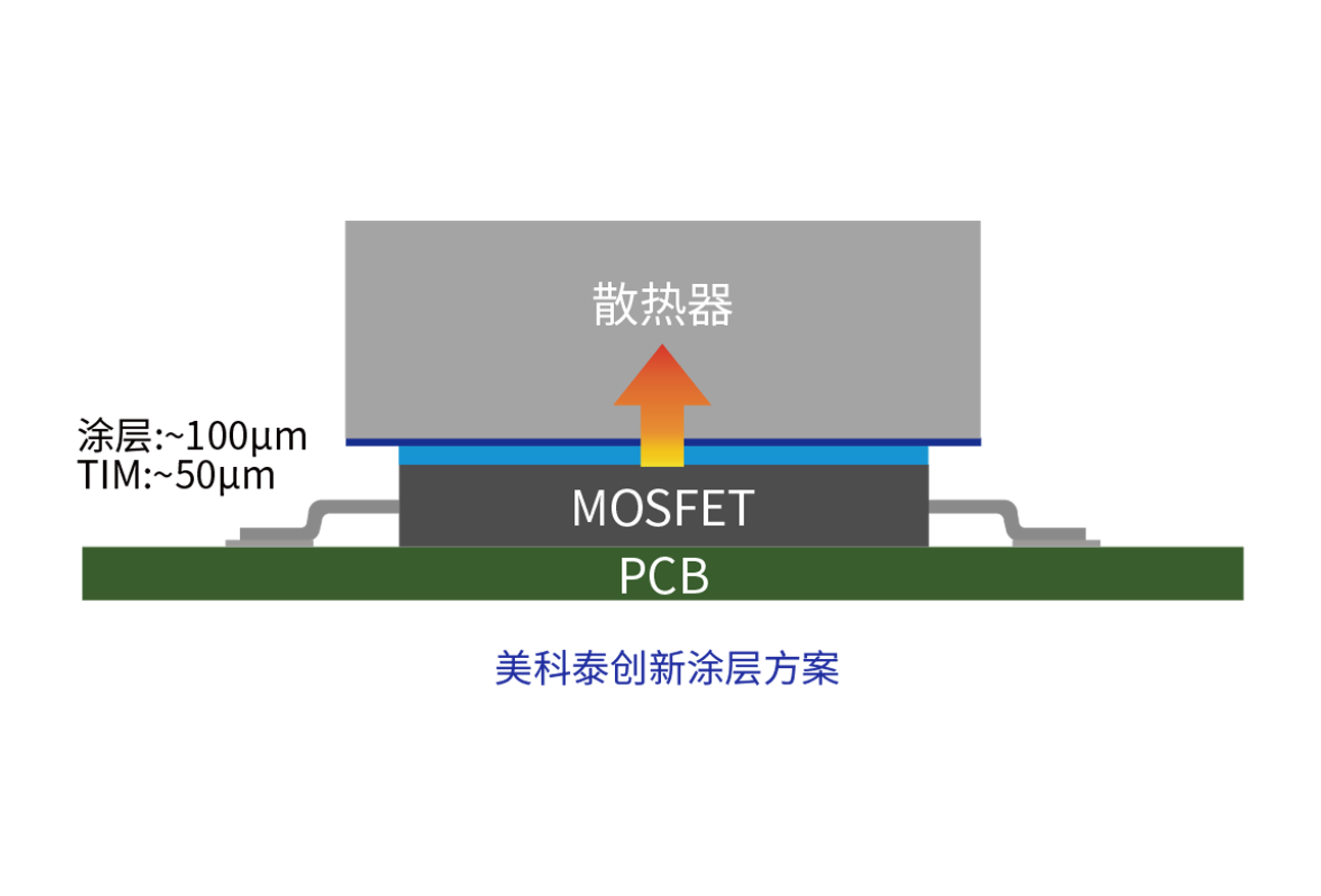 导热绝缘涂层在MOSFET上的应用