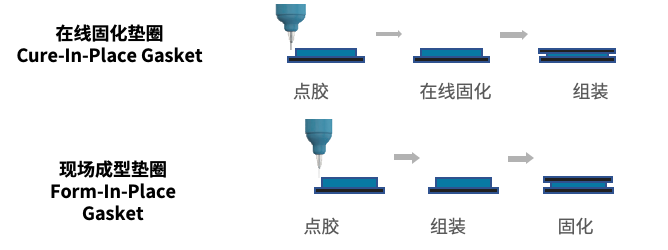 密封胶(图2)