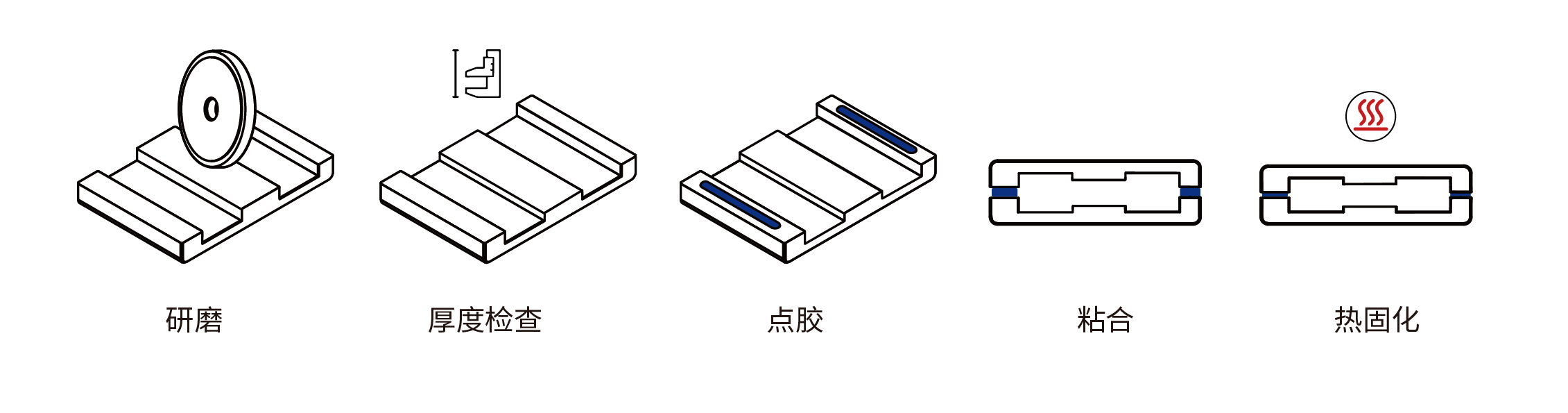 磁芯工艺图1.png