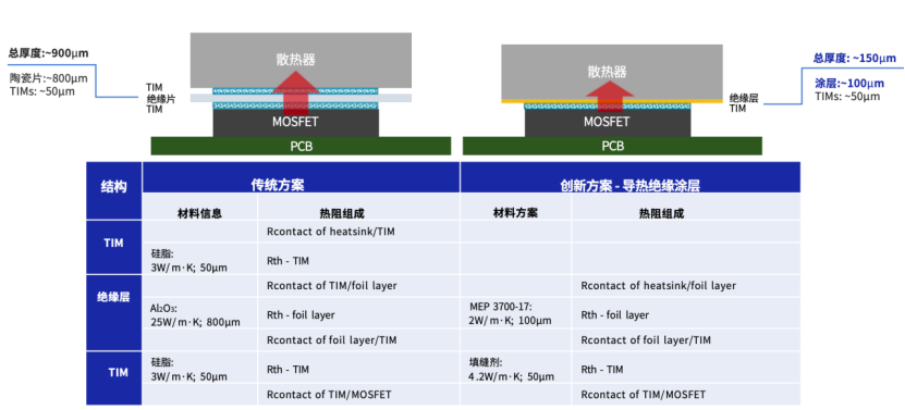 从芯片散热结构的演变,看“导热绝缘涂层”技术为何兴起?(图4)