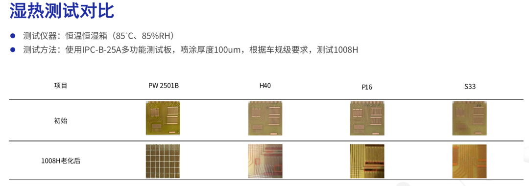 国产三防漆硬刚国际巨头:1500小时冷热冲击后,真相令人意外(图1)
