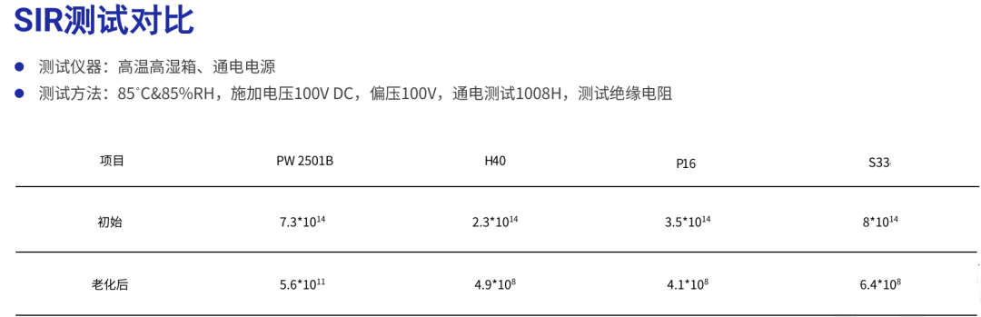 国产三防漆硬刚国际巨头:1500小时冷热冲击后,真相令人意外(图2)