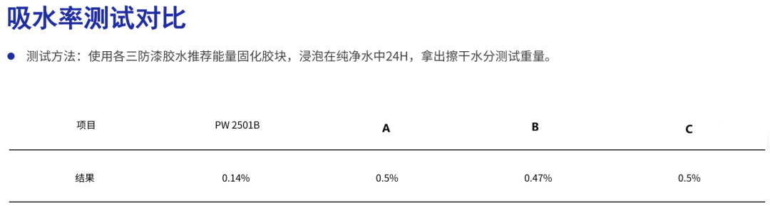 国产三防漆硬刚国际巨头:1500小时冷热冲击后,真相令人意外(图3)