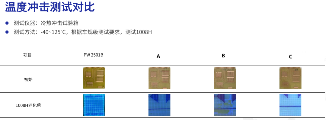 国产三防漆硬刚国际巨头:1500小时冷热冲击后,真相令人意外(图4)